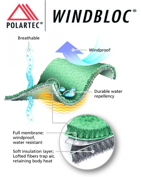 Polartec-Windbloc